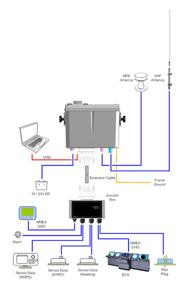 AMEC CAMINO 701 connection diagram