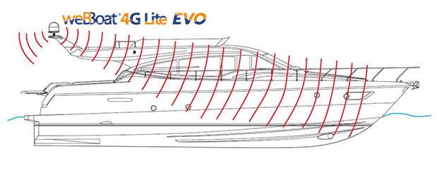 glomex webboat