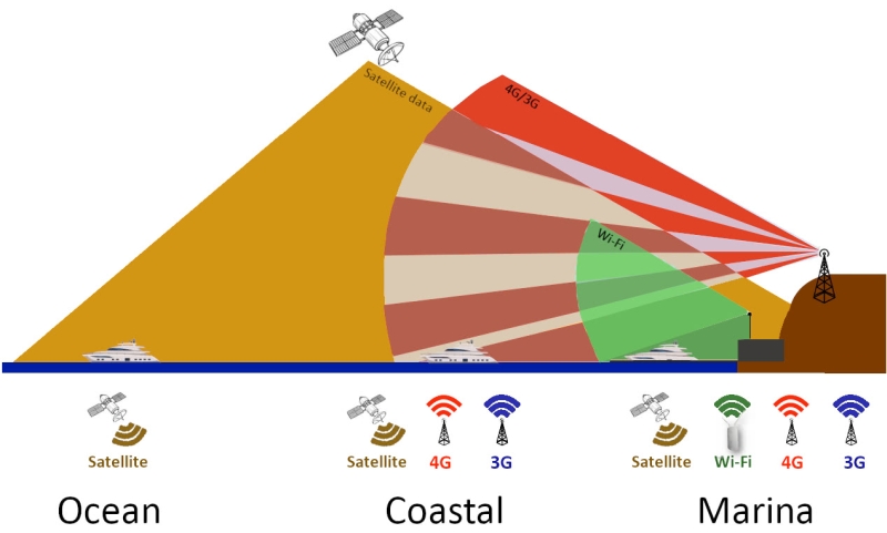 glomex webboat-ext-connection