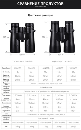 Бинокль Eyeskey Captor ED-10x50 EyeS-B114 от прозводителя Eyeskey