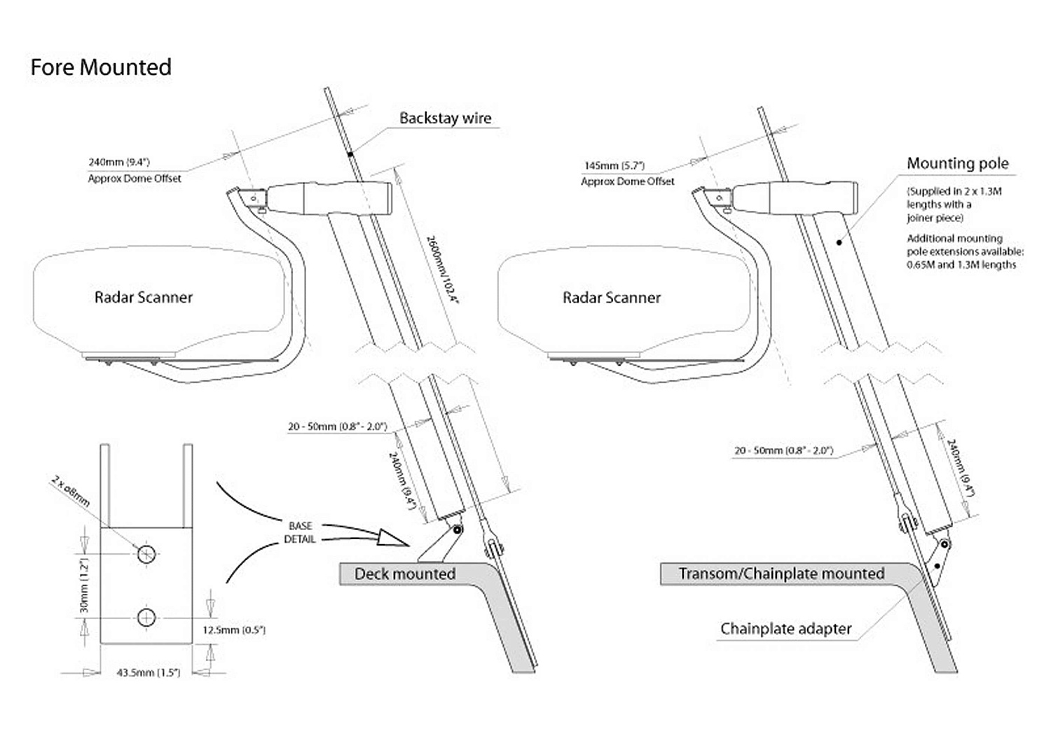 SCANSTRUT Gimbal Backstay Radar Mount / Type 1