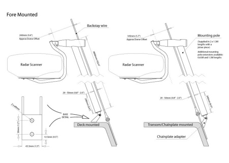 SCANSTRUT Gimbal Backstay Radar Mount / Type 1 LMB-F1 от прозводителя SCANSTRUT