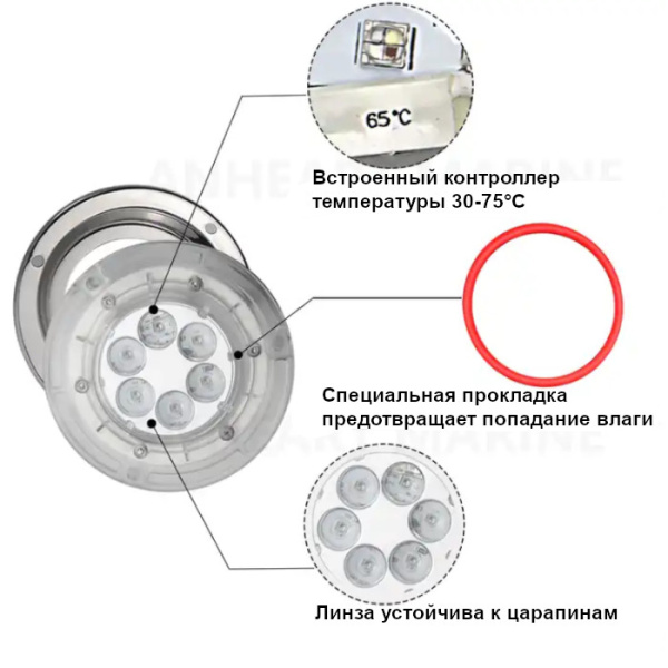 Светильник светодиодный подводный, нержавеющая сталь, синий свет E019019 от прозводителя Anheart Marine