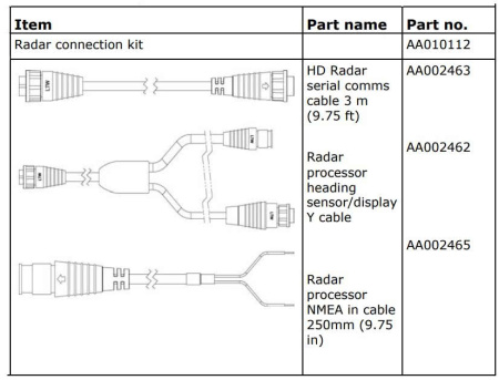 SIMRAD Radar Connection Kit AA010112 от прозводителя SIMRAD