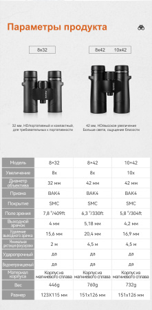 Бинокль Eyeskey Captor ED-8x32 EyeS-B111 от прозводителя Eyeskey