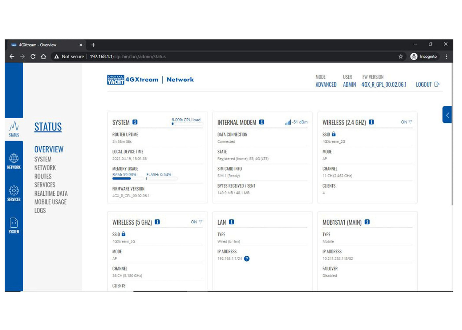 DIGITAL YACHT 4GXtream Internet System / incl. 4G antennas with 7 m cable